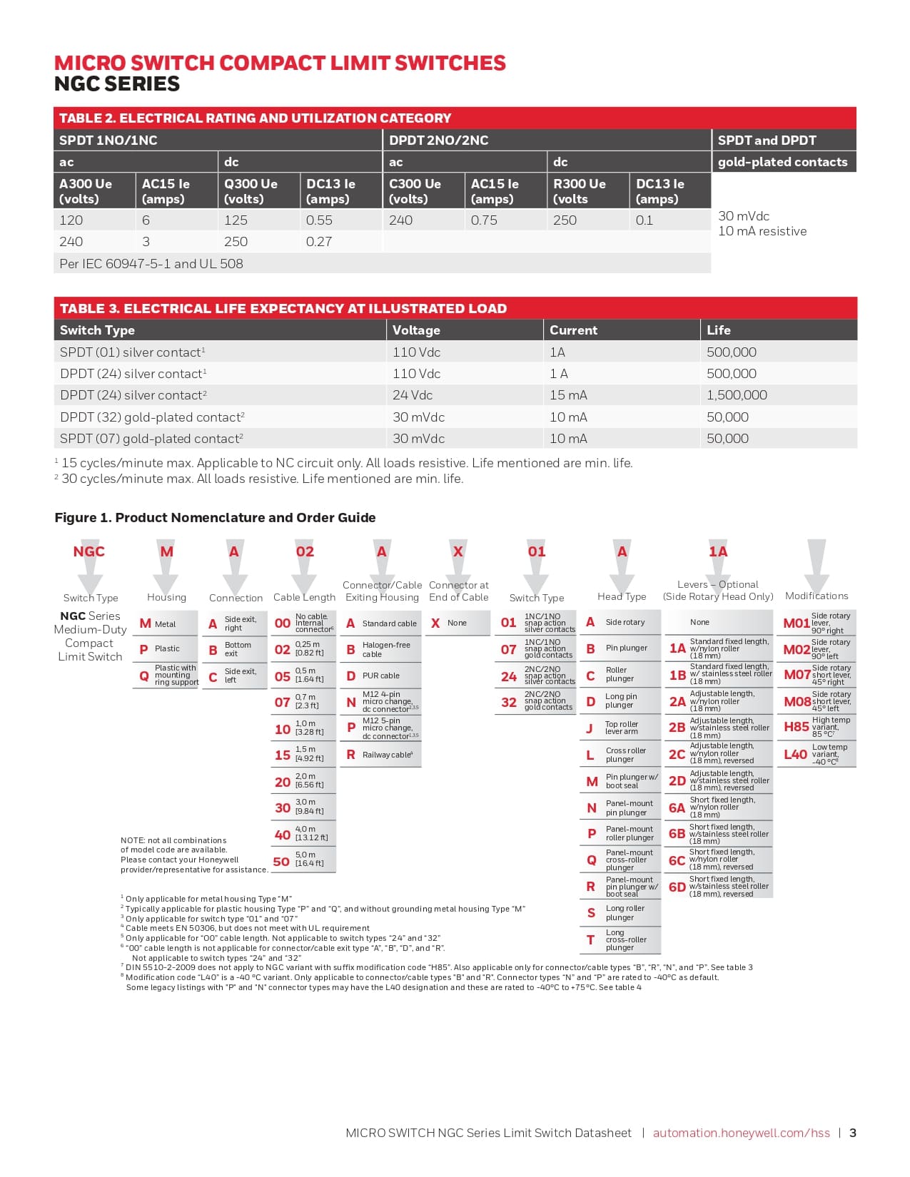 霍尼韦尔（Honeywell） NGC 储能柜门远程监控器